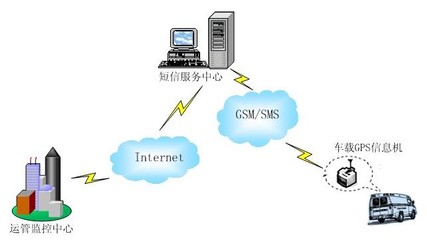 泰州租車GPS車載定位終端選購指南 如何選擇優質網絡設備