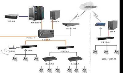 全屏顯示課程章節(jié) 網(wǎng)絡(luò)設(shè)備銷售的核心要點(diǎn)與策略