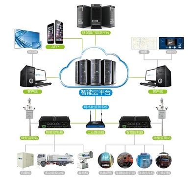 鋼鐵企業(yè)無組織粉塵排放治理策略及網(wǎng)絡(luò)設(shè)備賦能