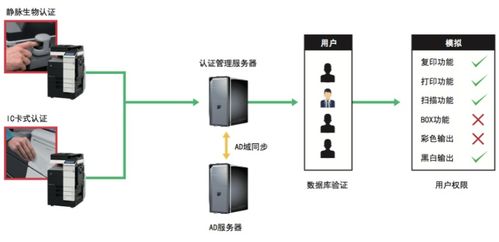 柯尼卡美能達復印機 一站式銷售、租賃與專業售后維修服務指南